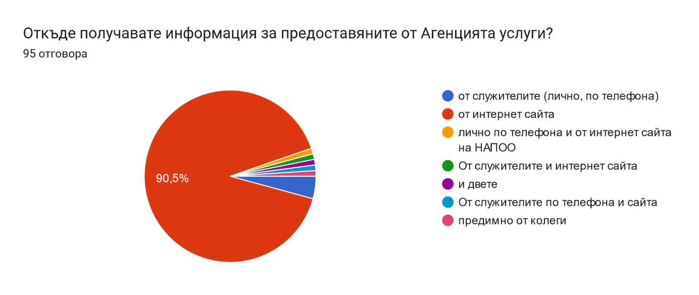 Что больше всего нравится девушкам